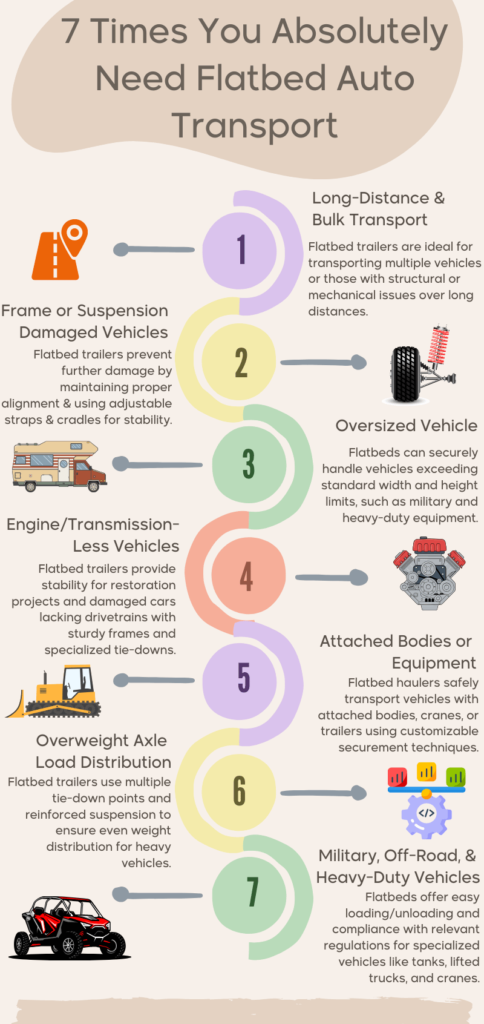 Flatbed Auto Transport Services